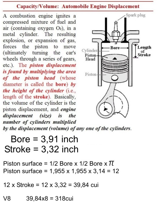 Dodge W200 318 cui bore stroke formule